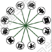 六合
