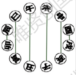 六合